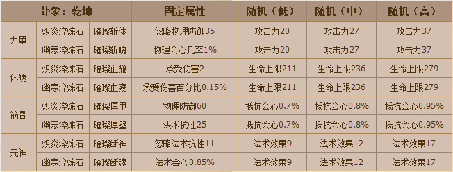新寻仙攻略：[8]璀璨宝石获取方式之淬炼系统
