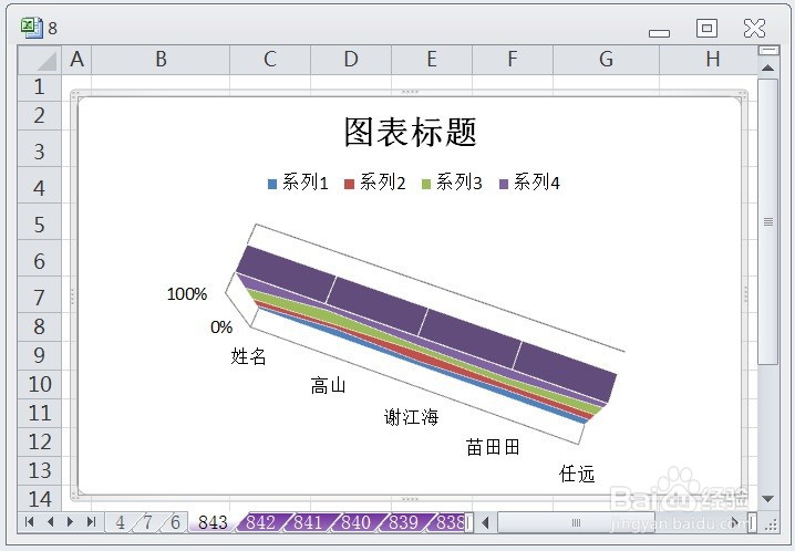 EXCEL三维百分比堆积面积图显示布局2的效果