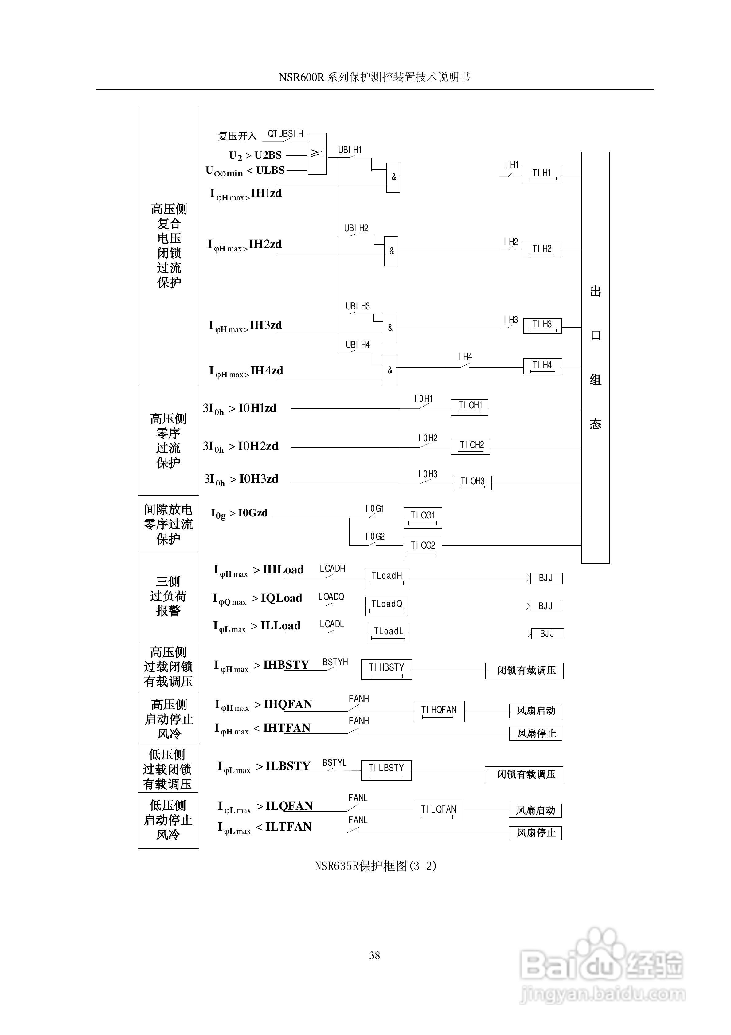 NSR645R中小型变压器保护测控装置说明书:[5]