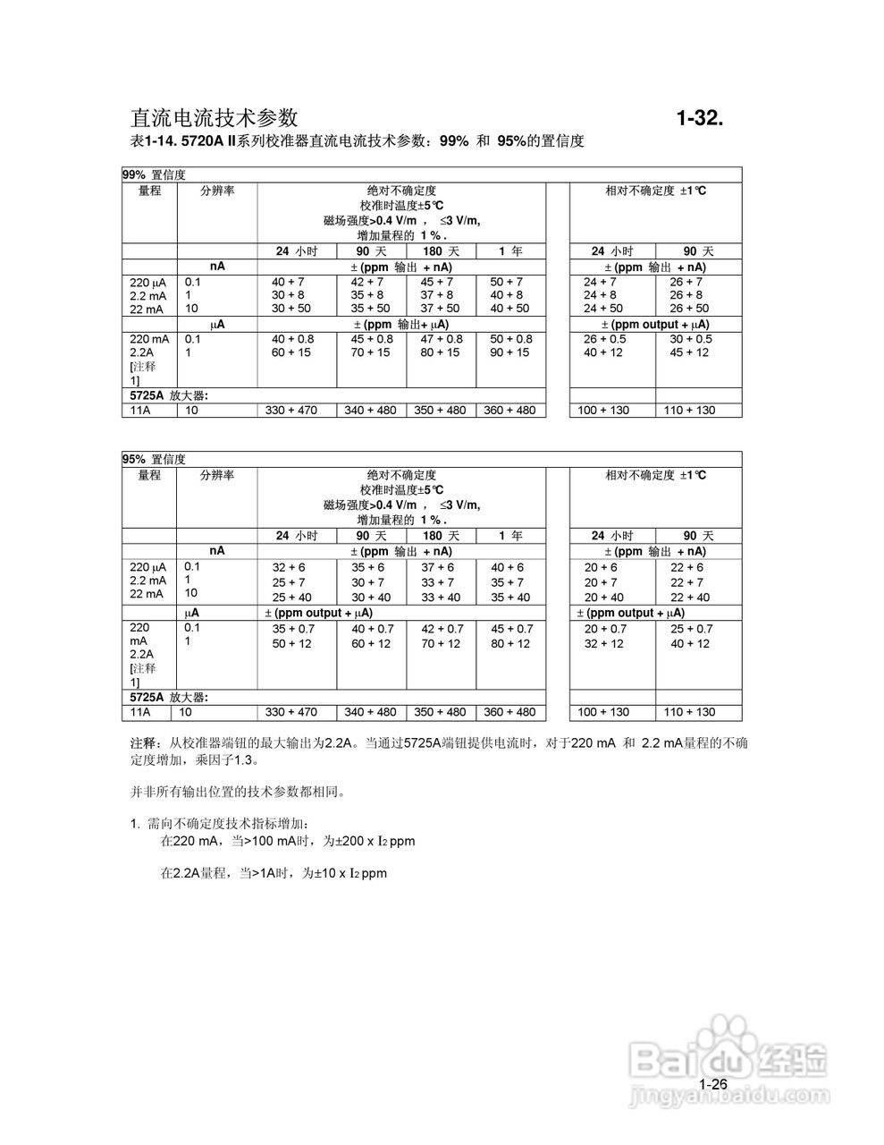 福禄克5700A/5720A 多功能校准器用户手册:[4]