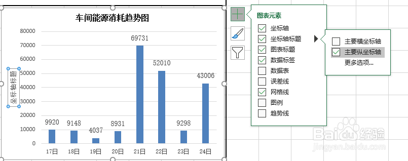 如何添加坐标轴标题