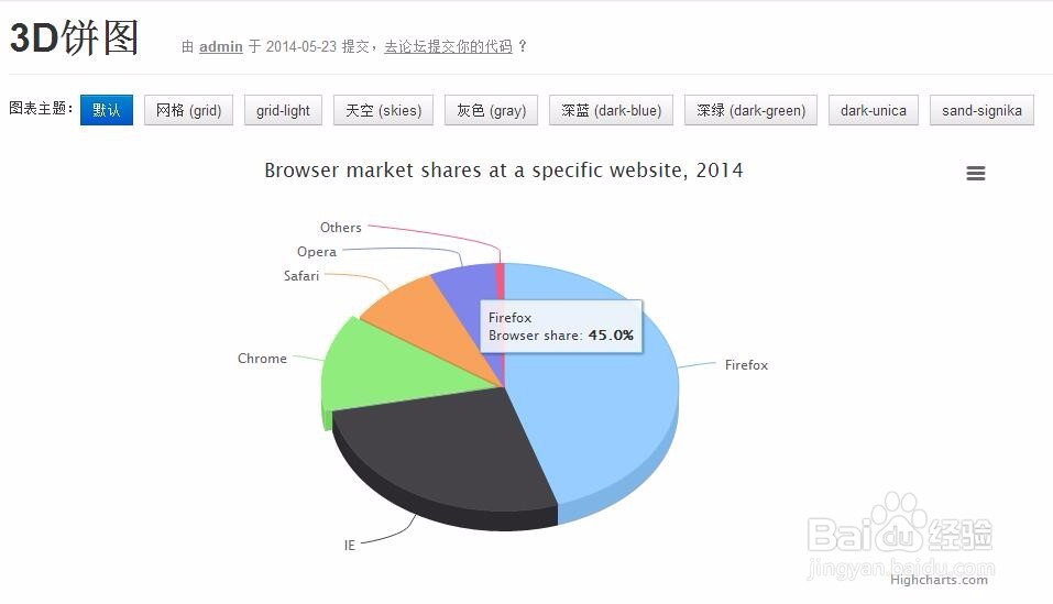 图解HighCharts的3D图分类