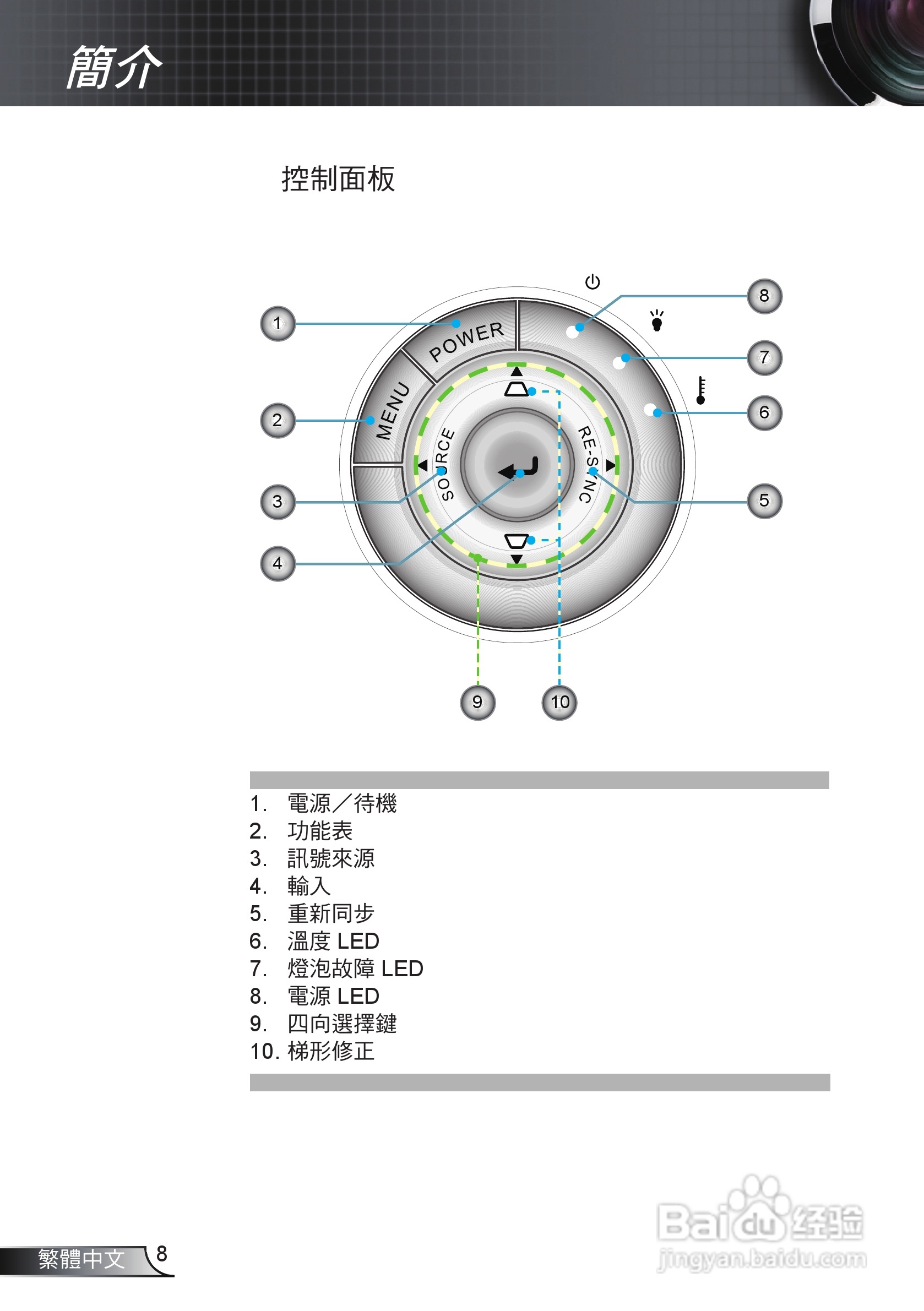 奥图码HW536投影机使用说明书:[1]