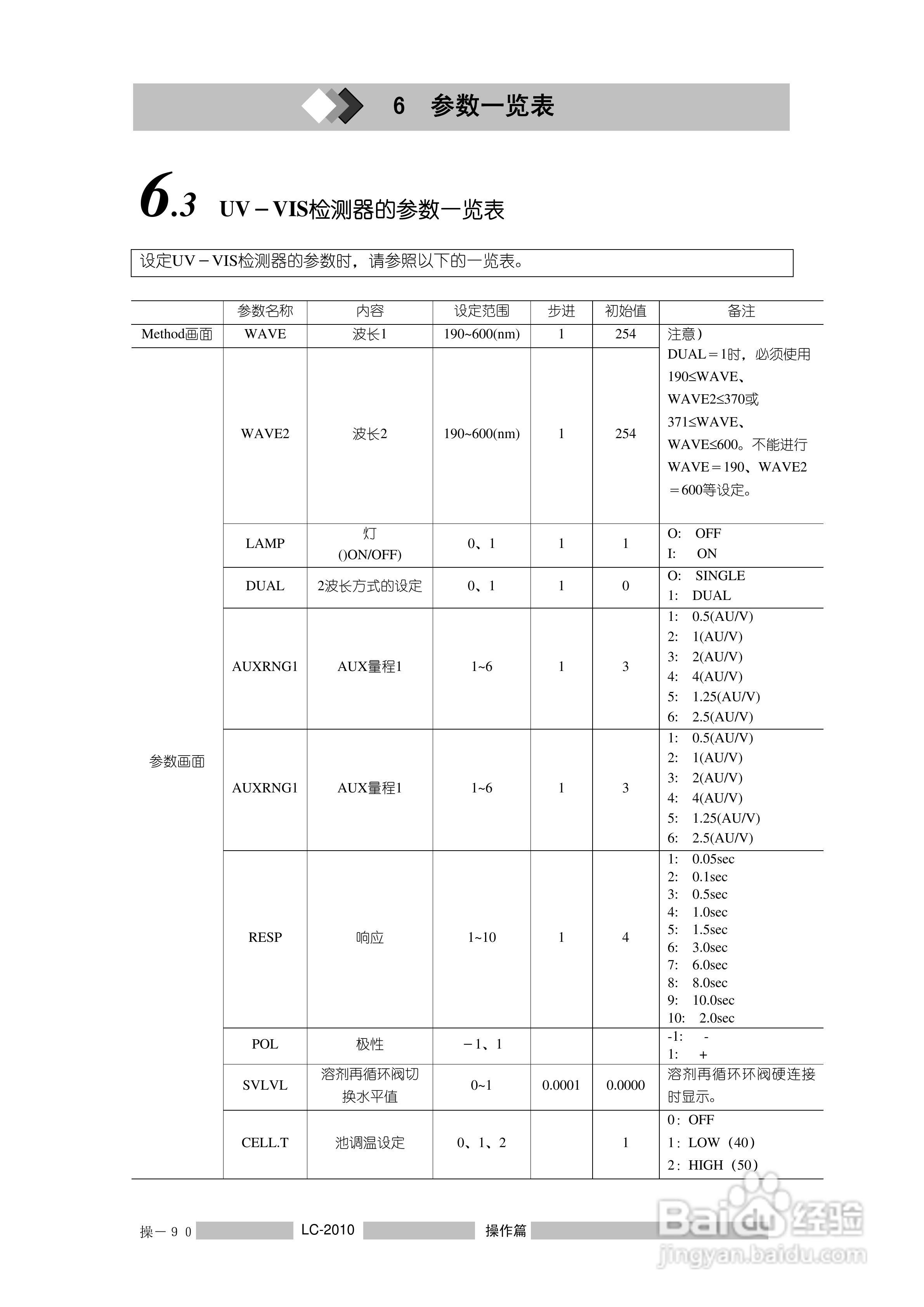 岛津LC2010A高效液相色谱仪操作说明书:[12]