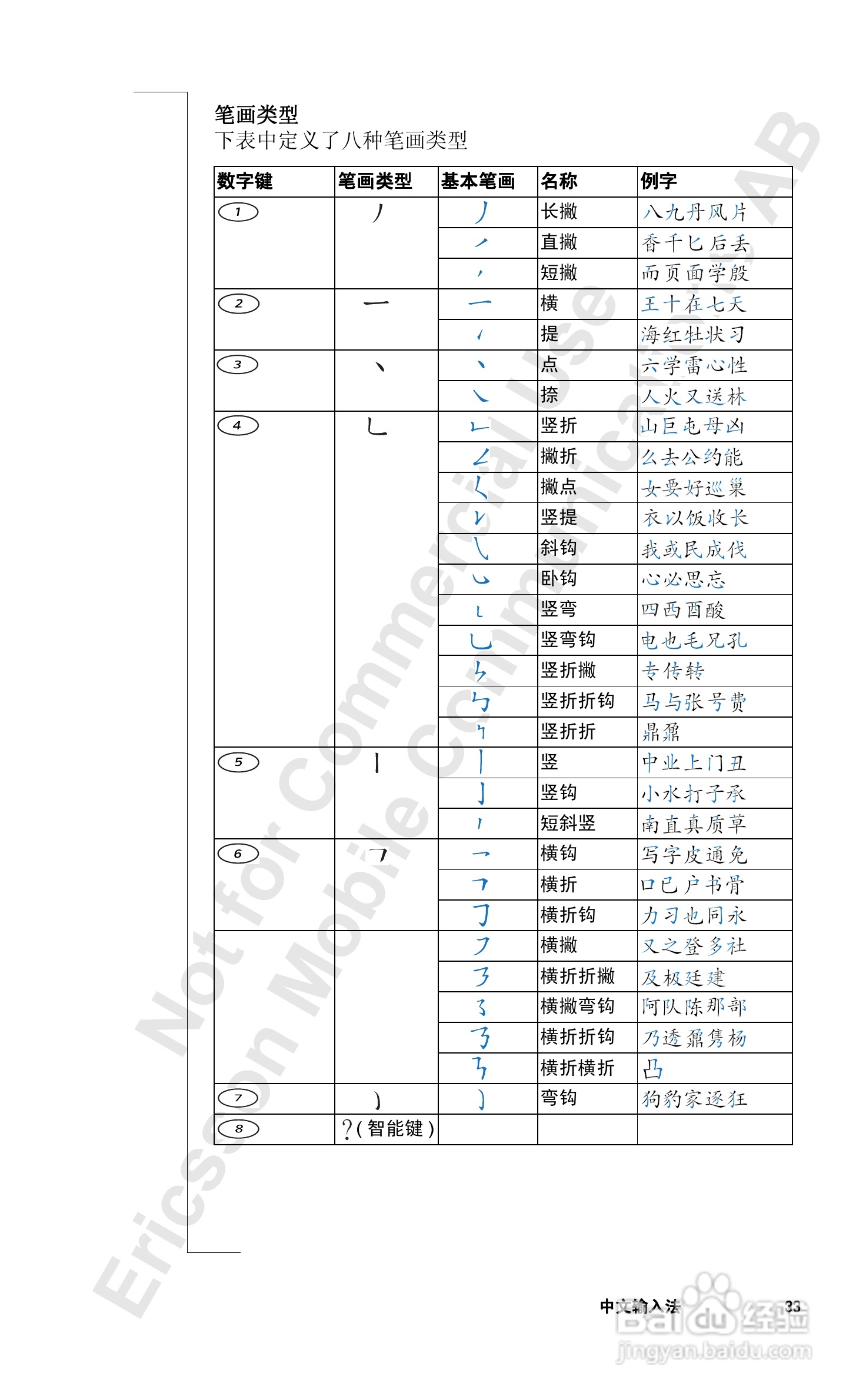 爱立信R520mc手机使用说明书:[4]