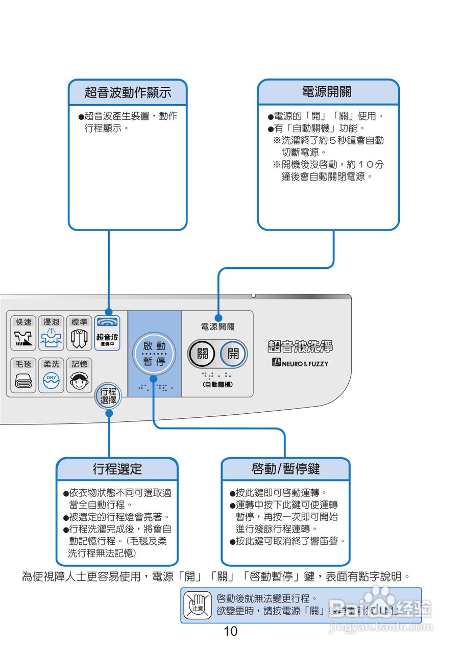 三洋SW-13UF洗衣机使用说明书:[2]