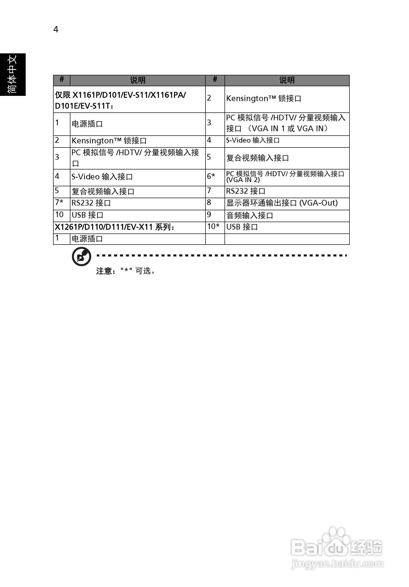 Acer X1161PA投影机使用说明书:[2]