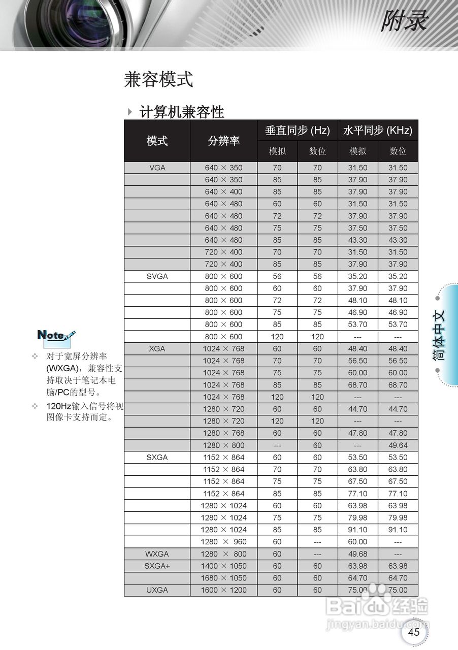 Optoma奥图码HD67投影机使用说明书:[5]