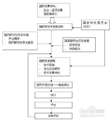 宏观管理如何以全面提升为目标