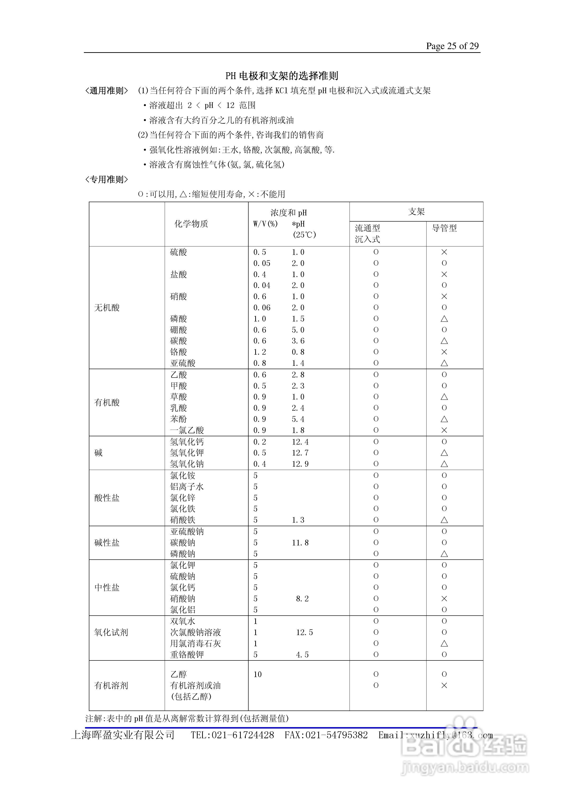 General PH400 EXA Specifications PH四线制pH 计说:[3]