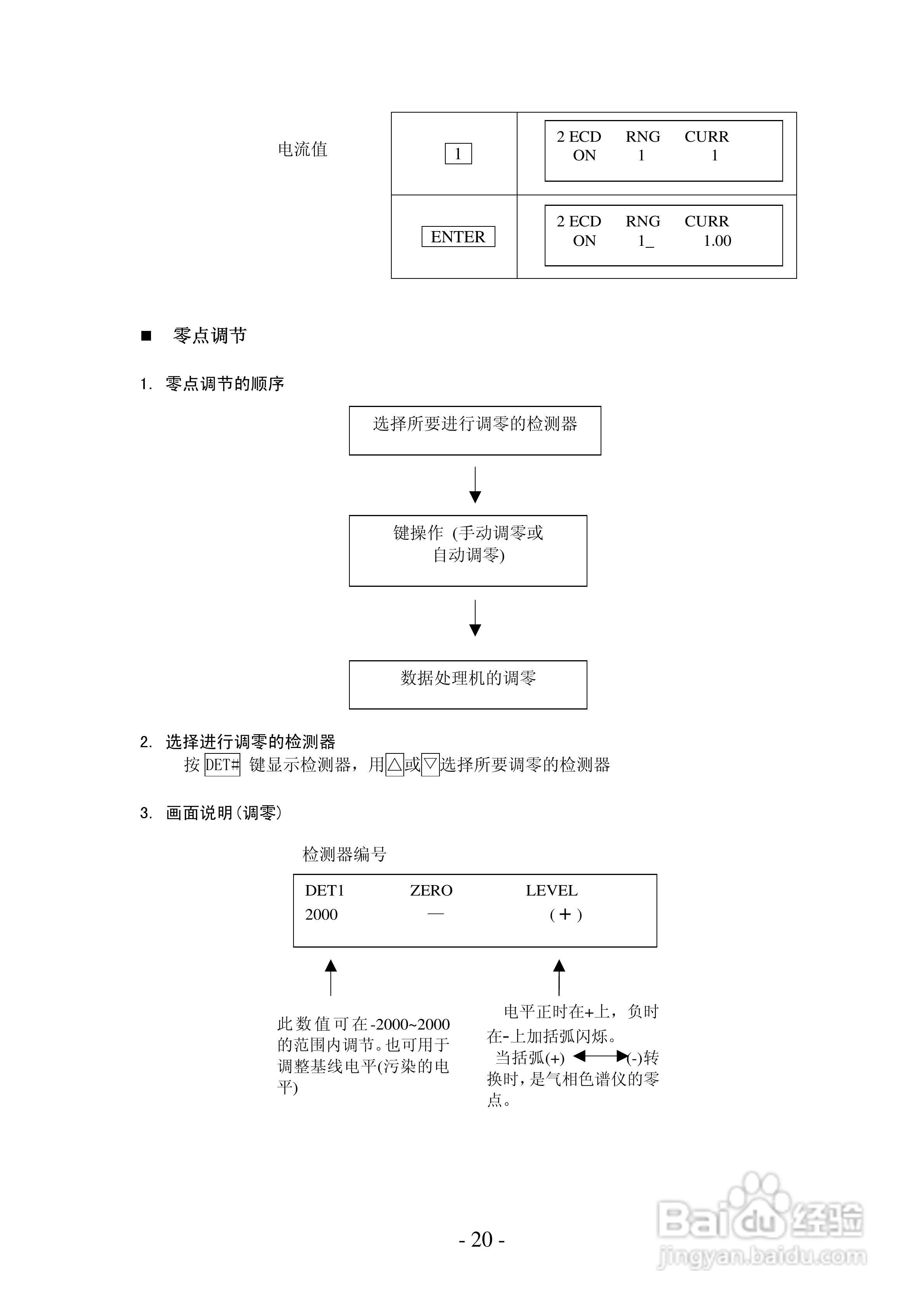 ECD-14C GC-14C用电子捕获检测器使用说明书:[3]