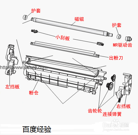 惠普hp,佳能硒鼓結構圖解