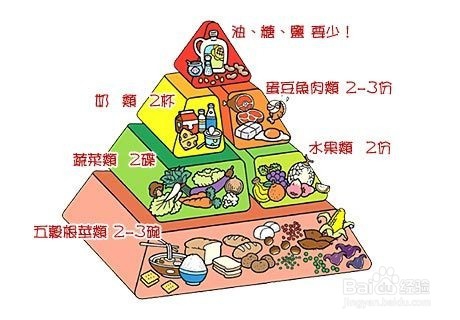 秋季怎样提高孩子的免疫力