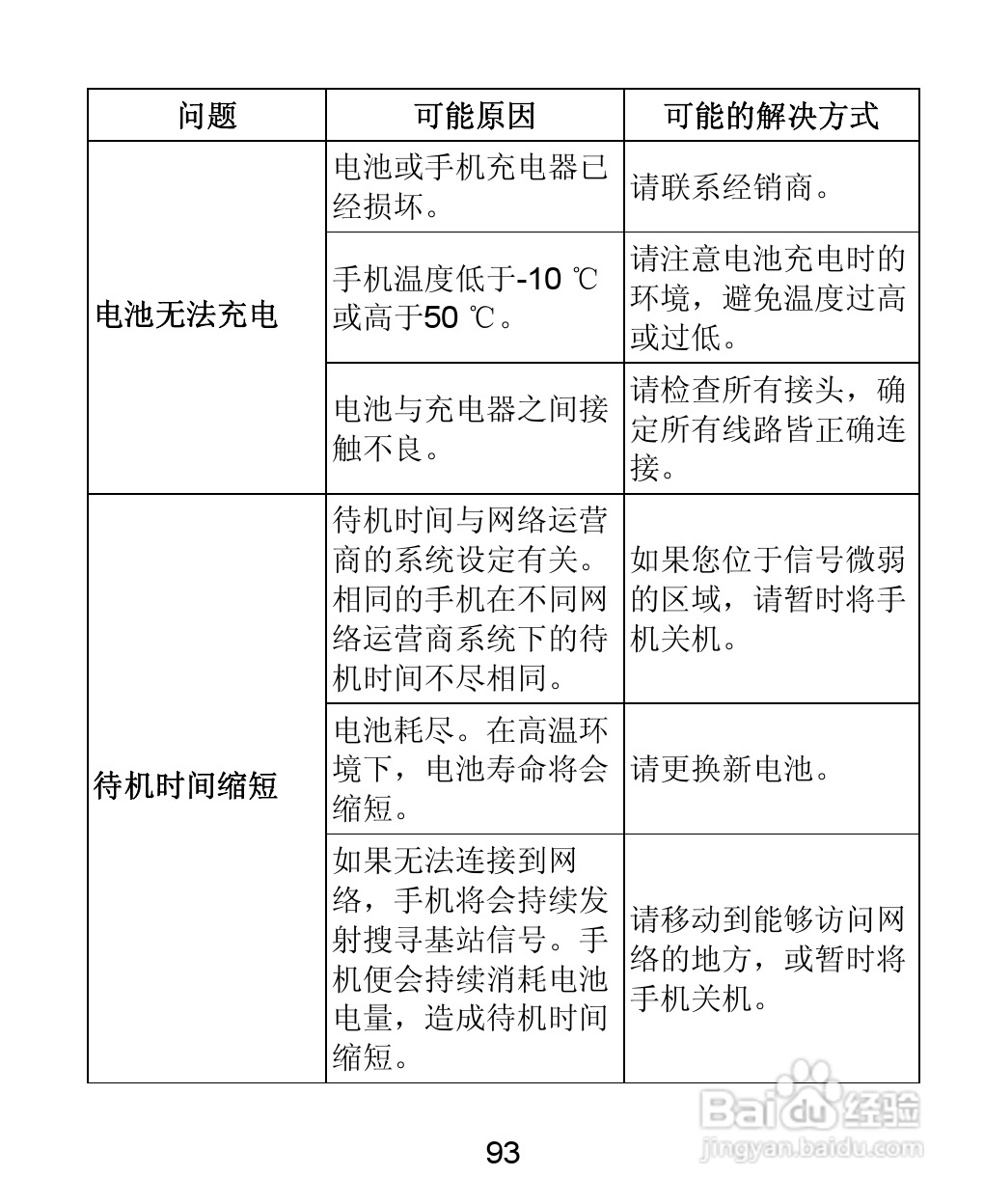 中兴 ZTE-T U880手机使用说明书:[10]
