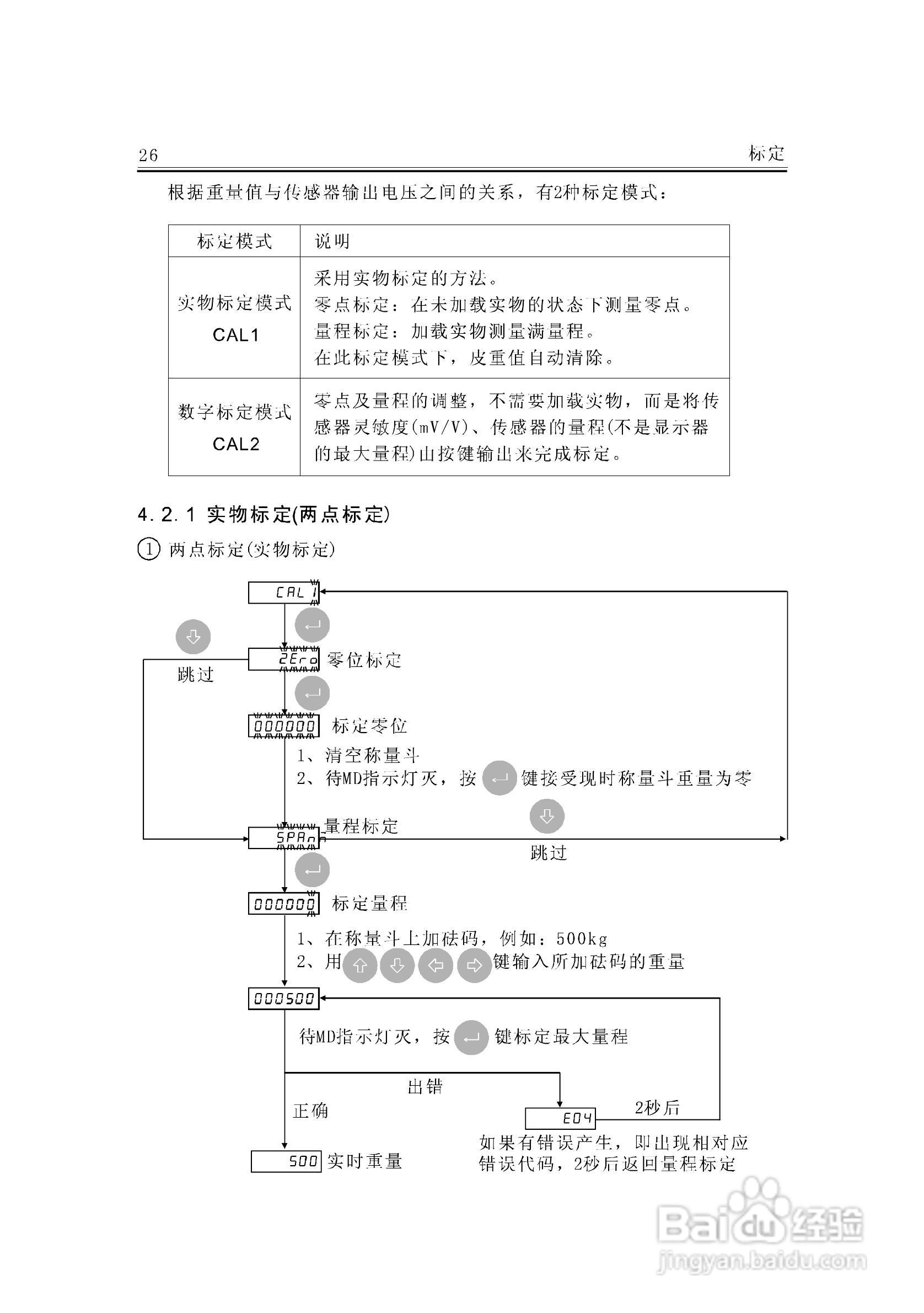JF-300A称重变送器说明书:[3]