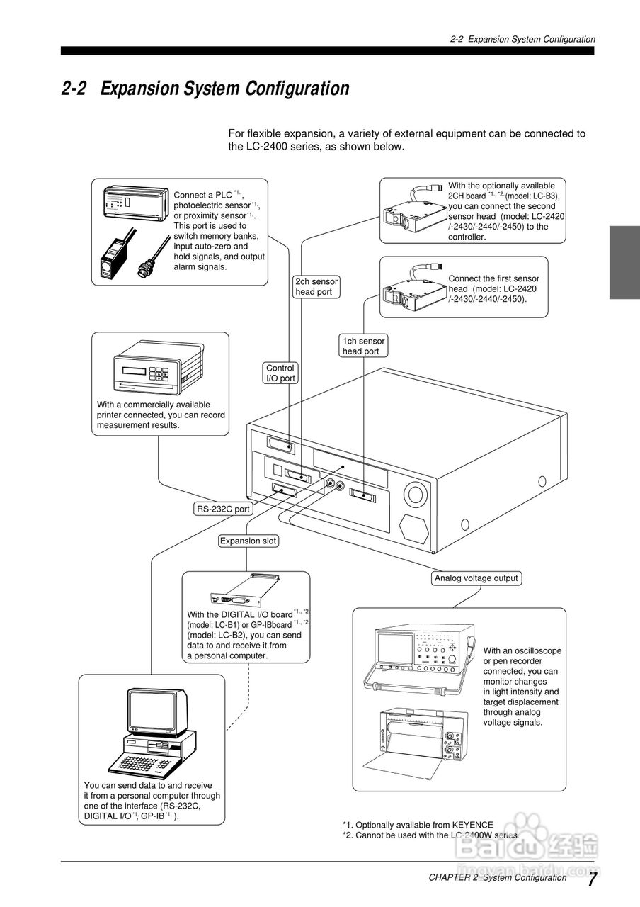 基恩士LC 系列類比感測器控制器说明书:[2]