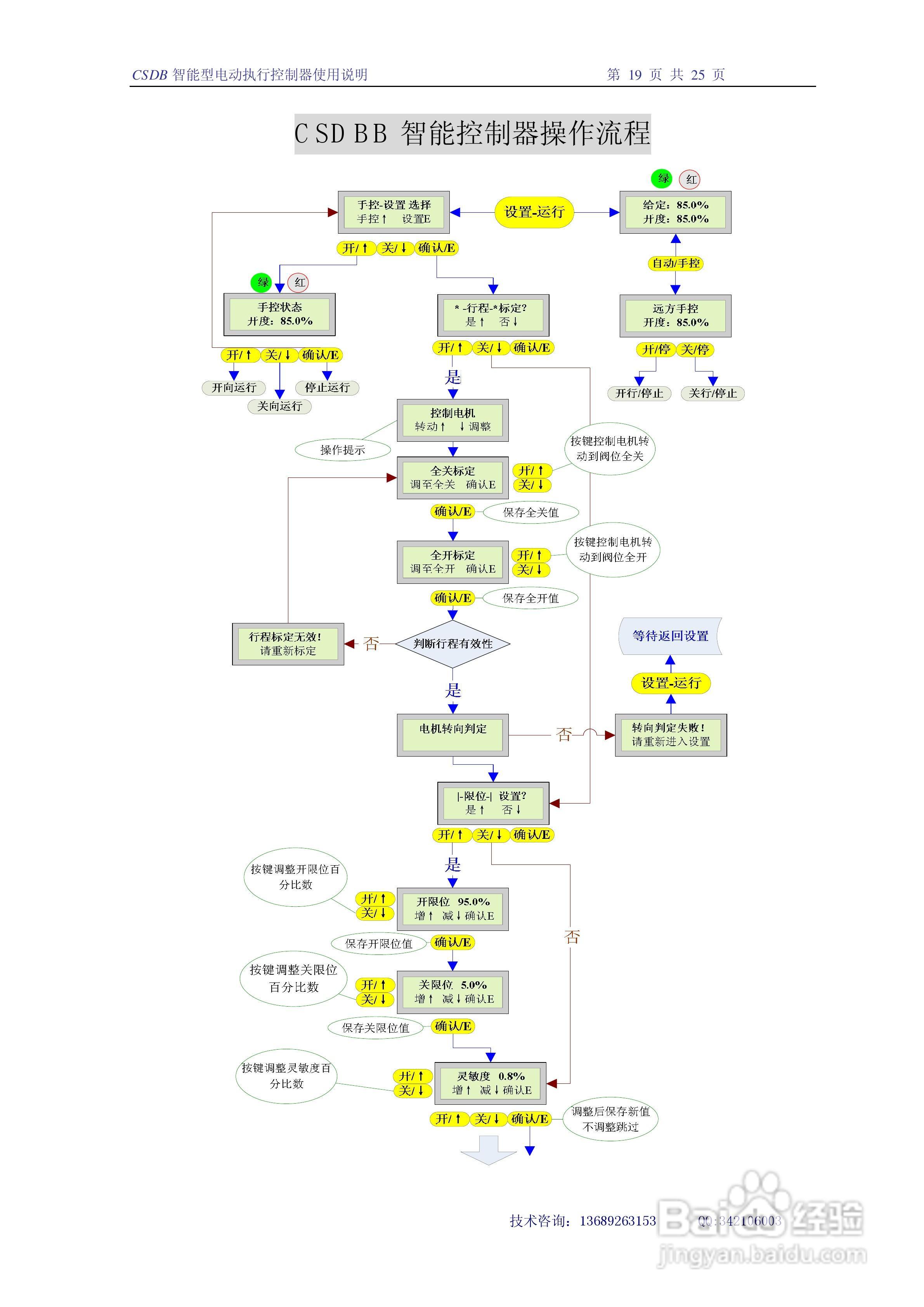智能电动执行器CSDB-X使用说明v3.1:[2]
