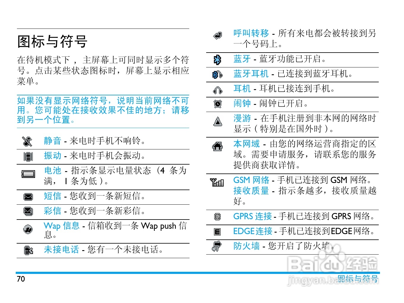 Philip飞利浦ctx830gld手机说明书:[8]