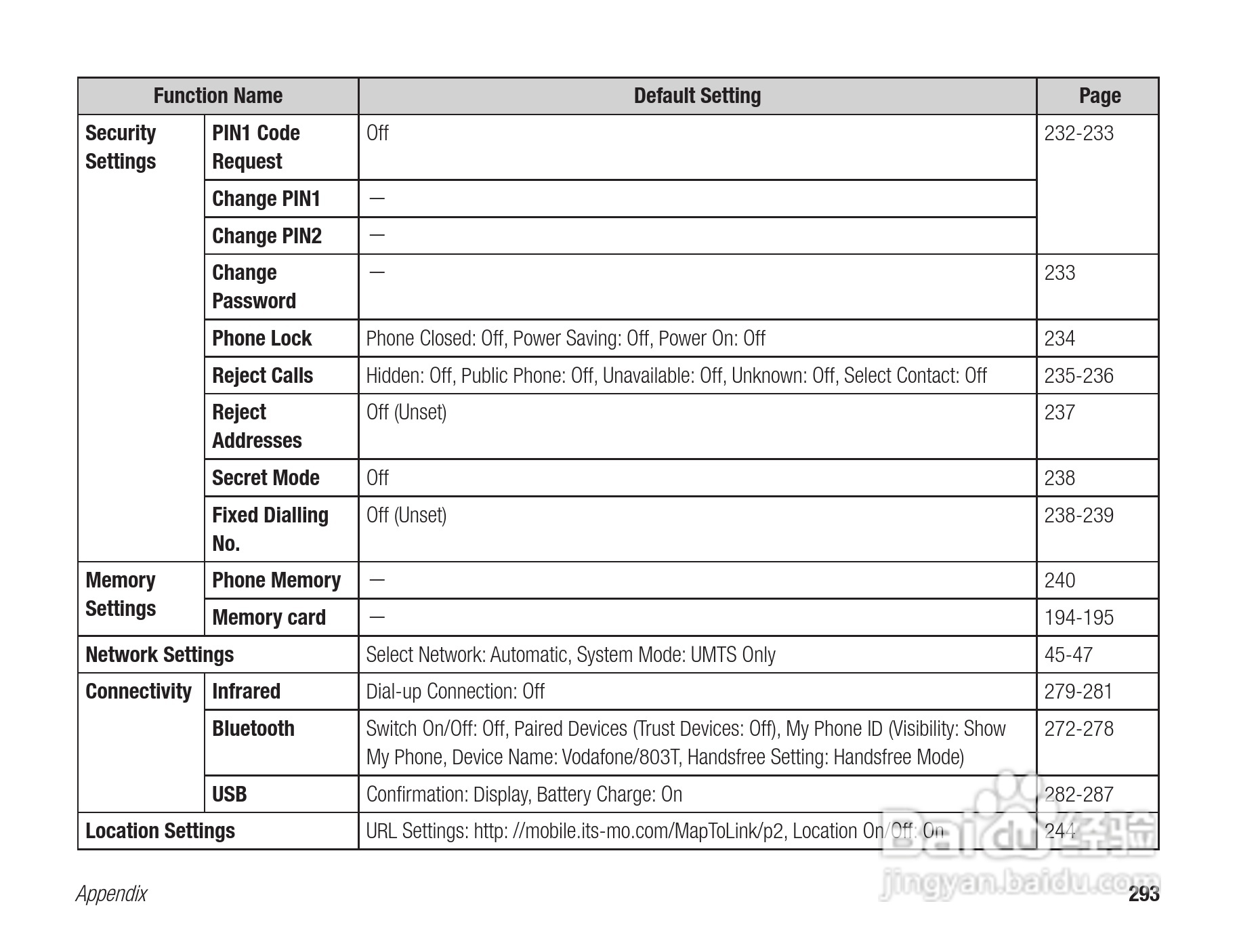 东芝803T手机使用说明书:[30]