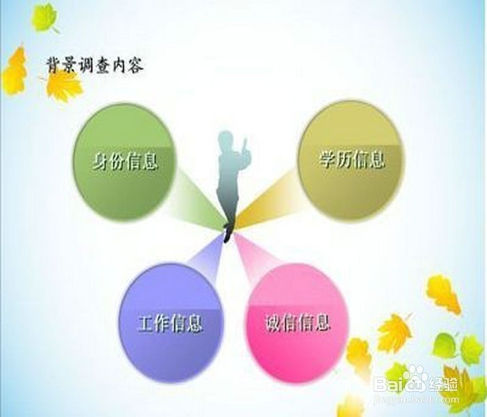 招聘时如何对求职者/应聘者/候选人进行背景调查