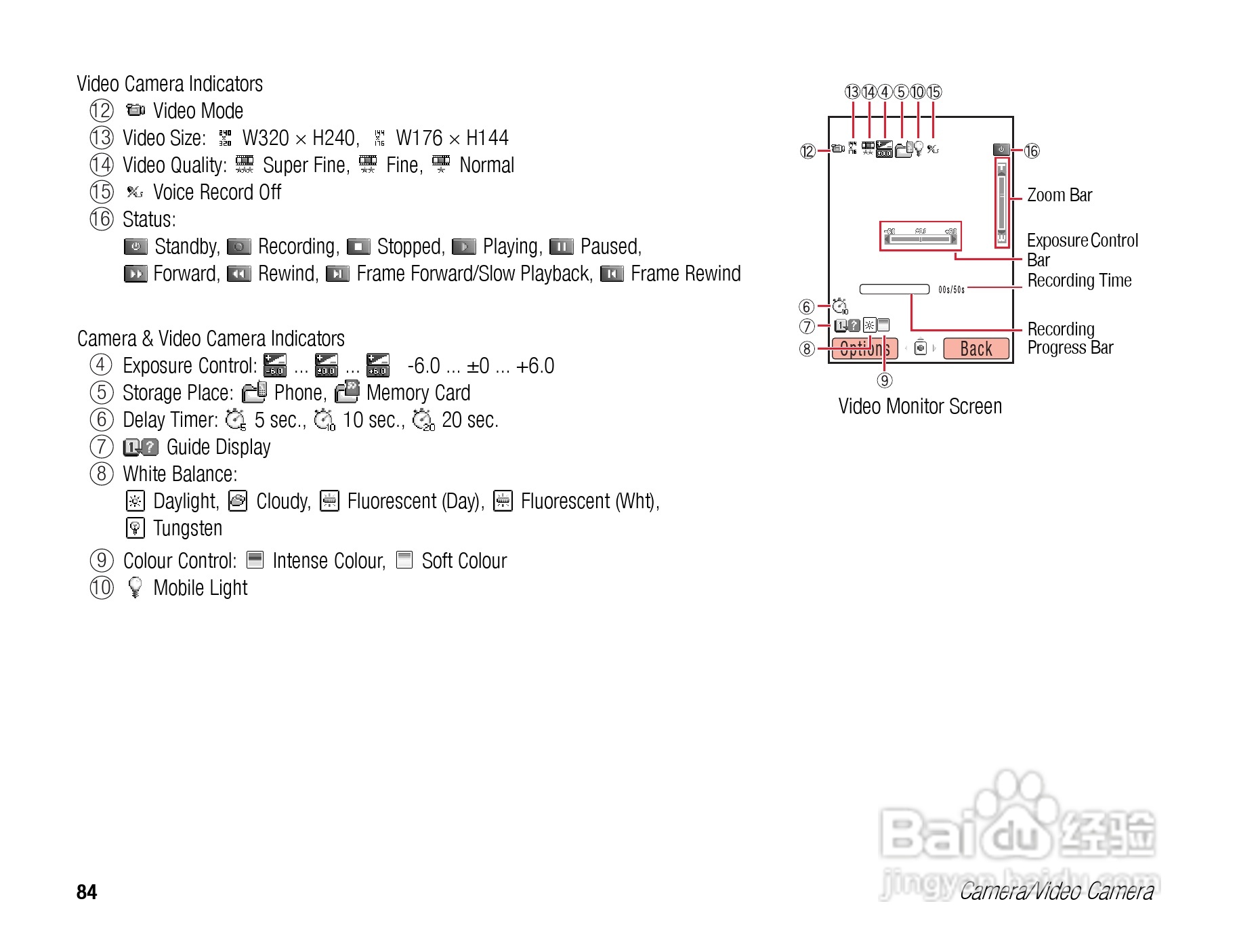 东芝TS808手机使用说明书:[9]