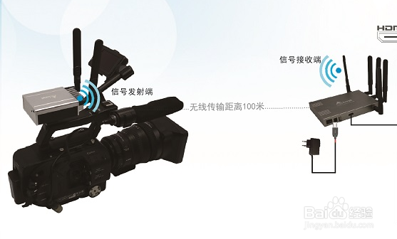 如何为转动游戏摄影棚架设无线摄像头并进行录制