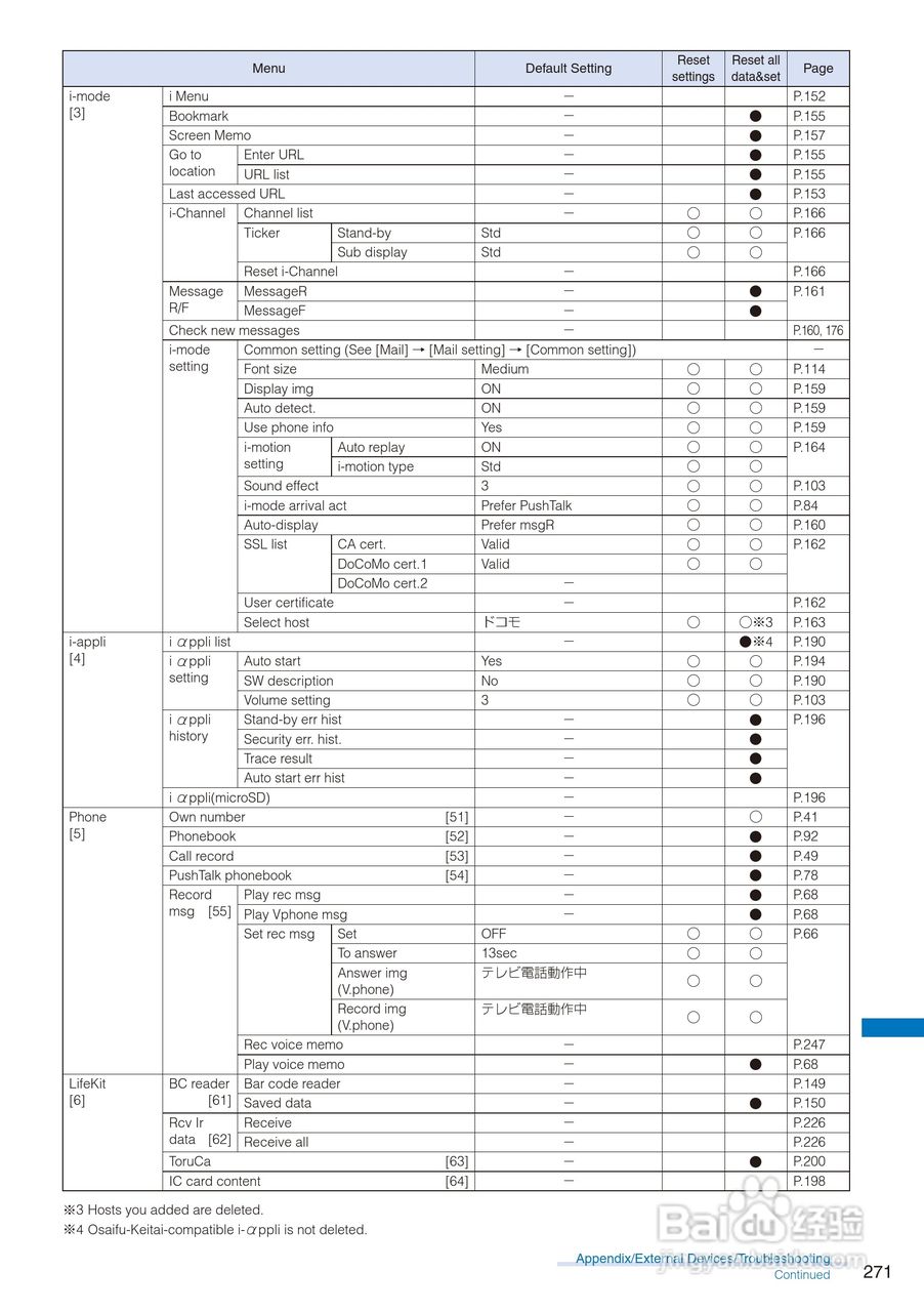 DoCoMo SO704i移动电话说明书:[28]