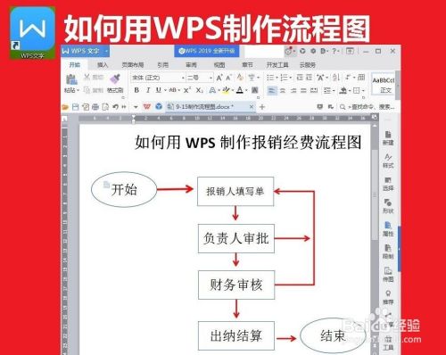 用WPS文字制作流程图