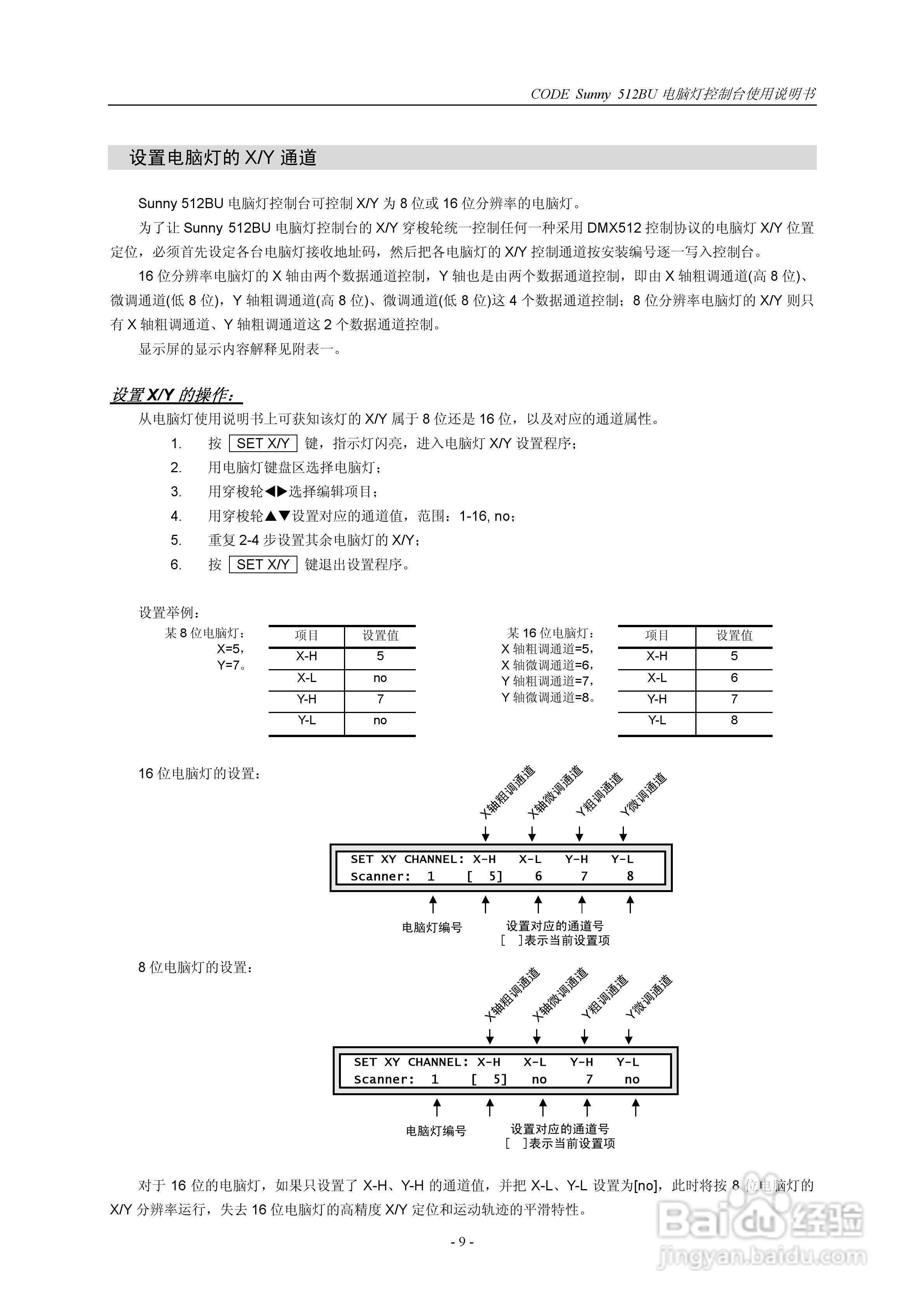 顾德电子Sunny512BU电脑灯控制台使用说明书:[2]