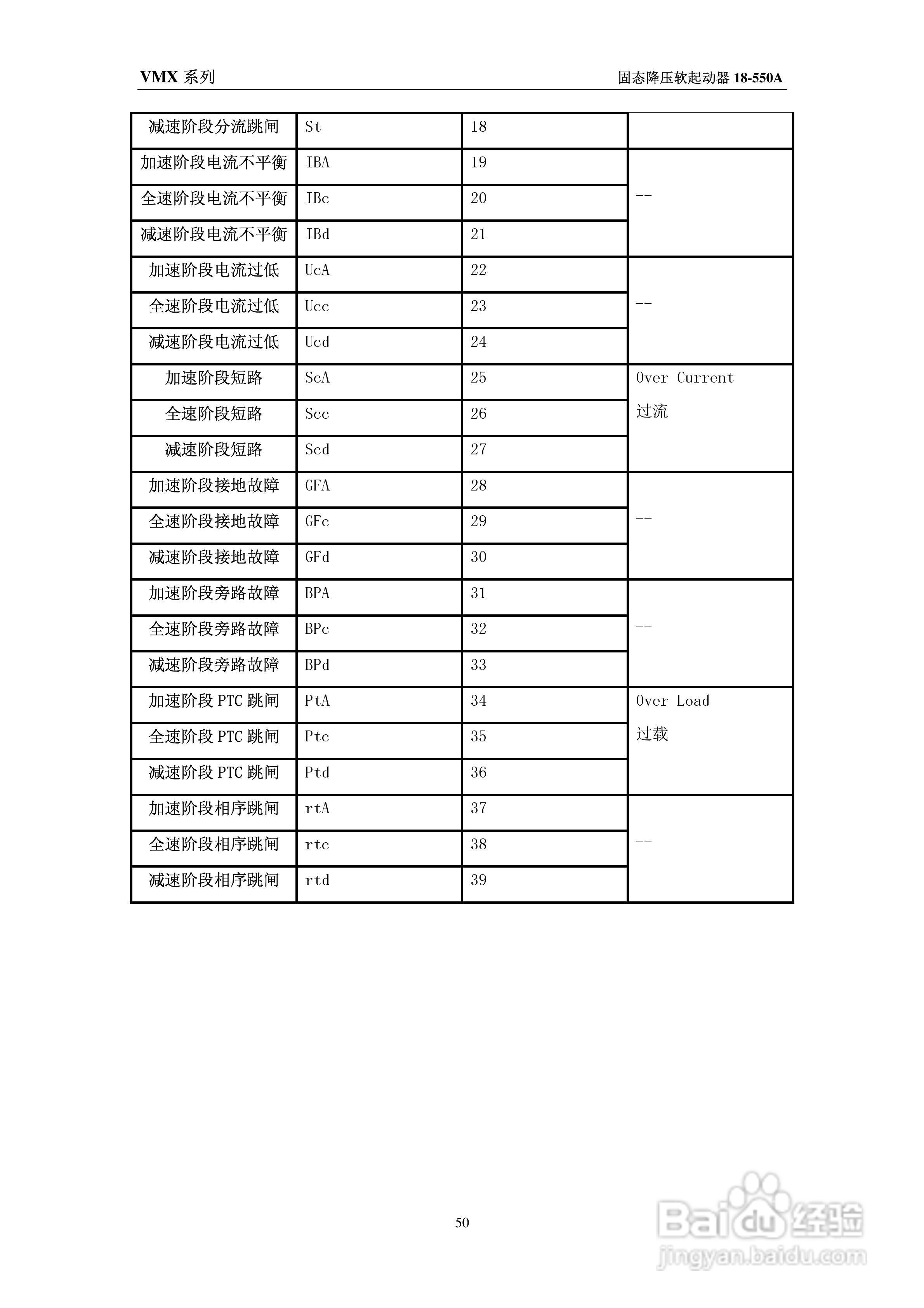 摩托托尼VMX软起动器中文说明书:[6]
