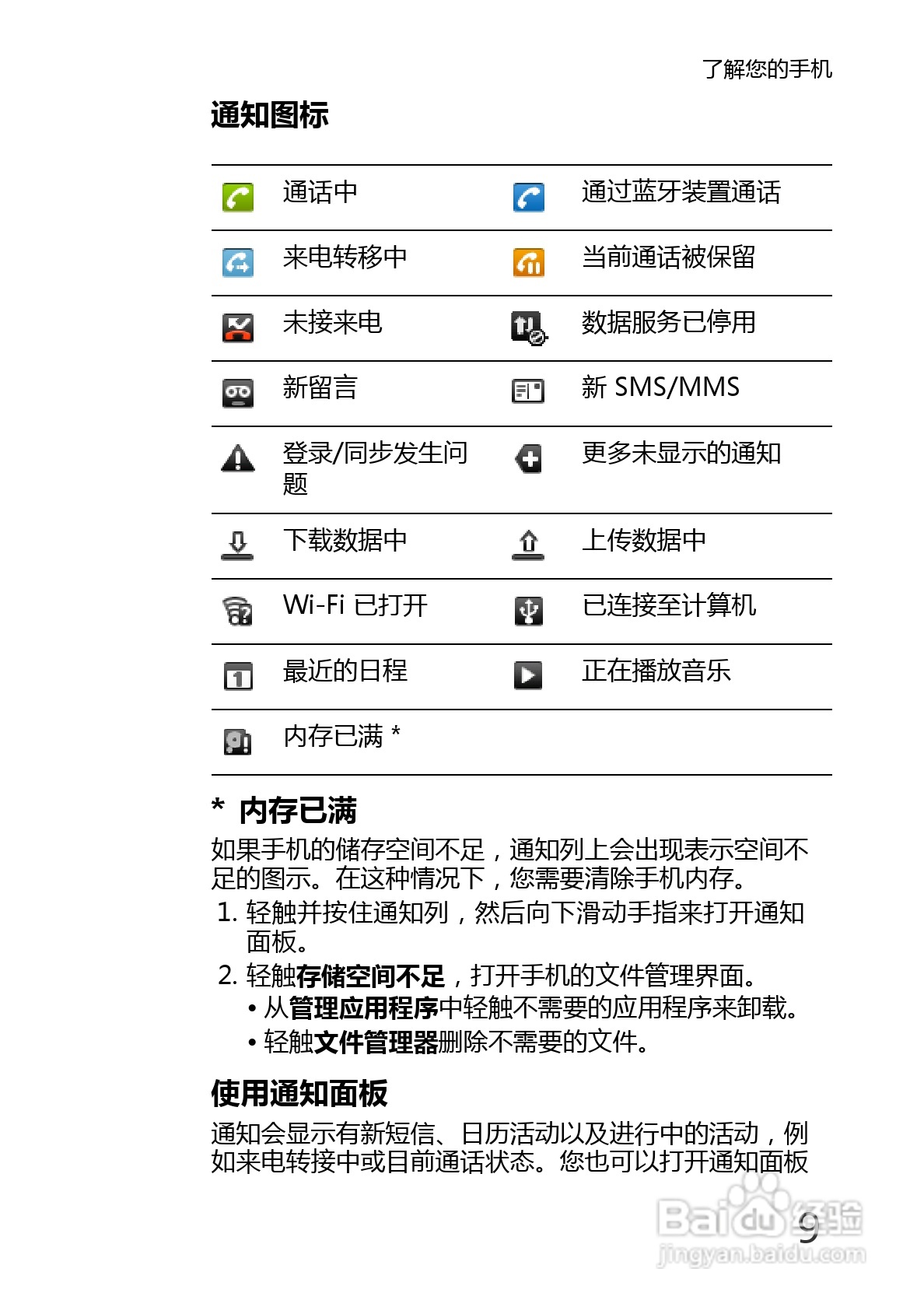 华为U8220手机使用说明书:[2]