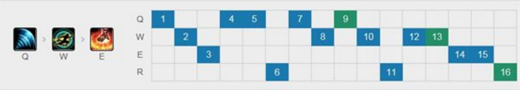 LOL好莱坞级特效李青自带全新语音