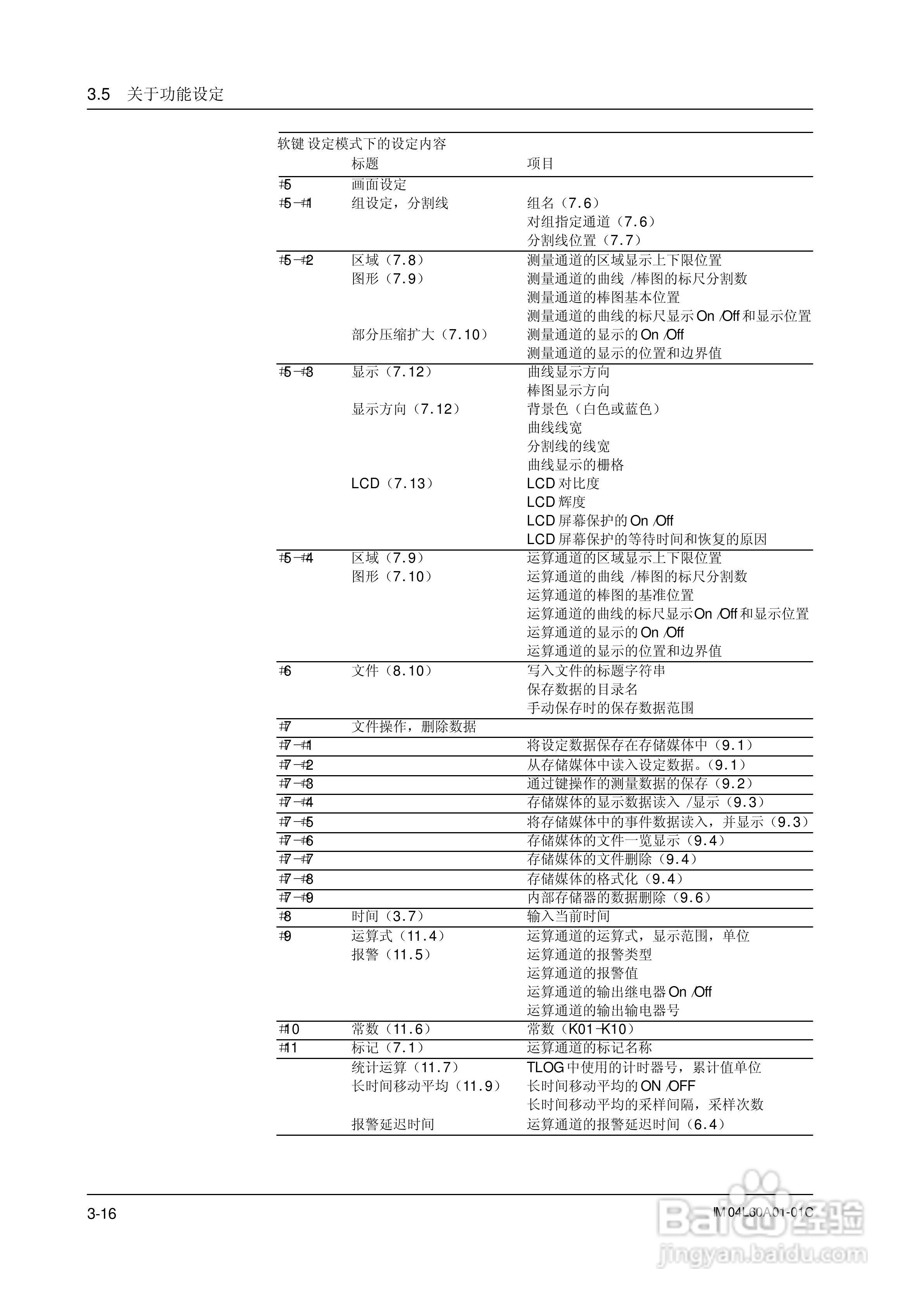 AX100无纸记录仪说明书:[7]