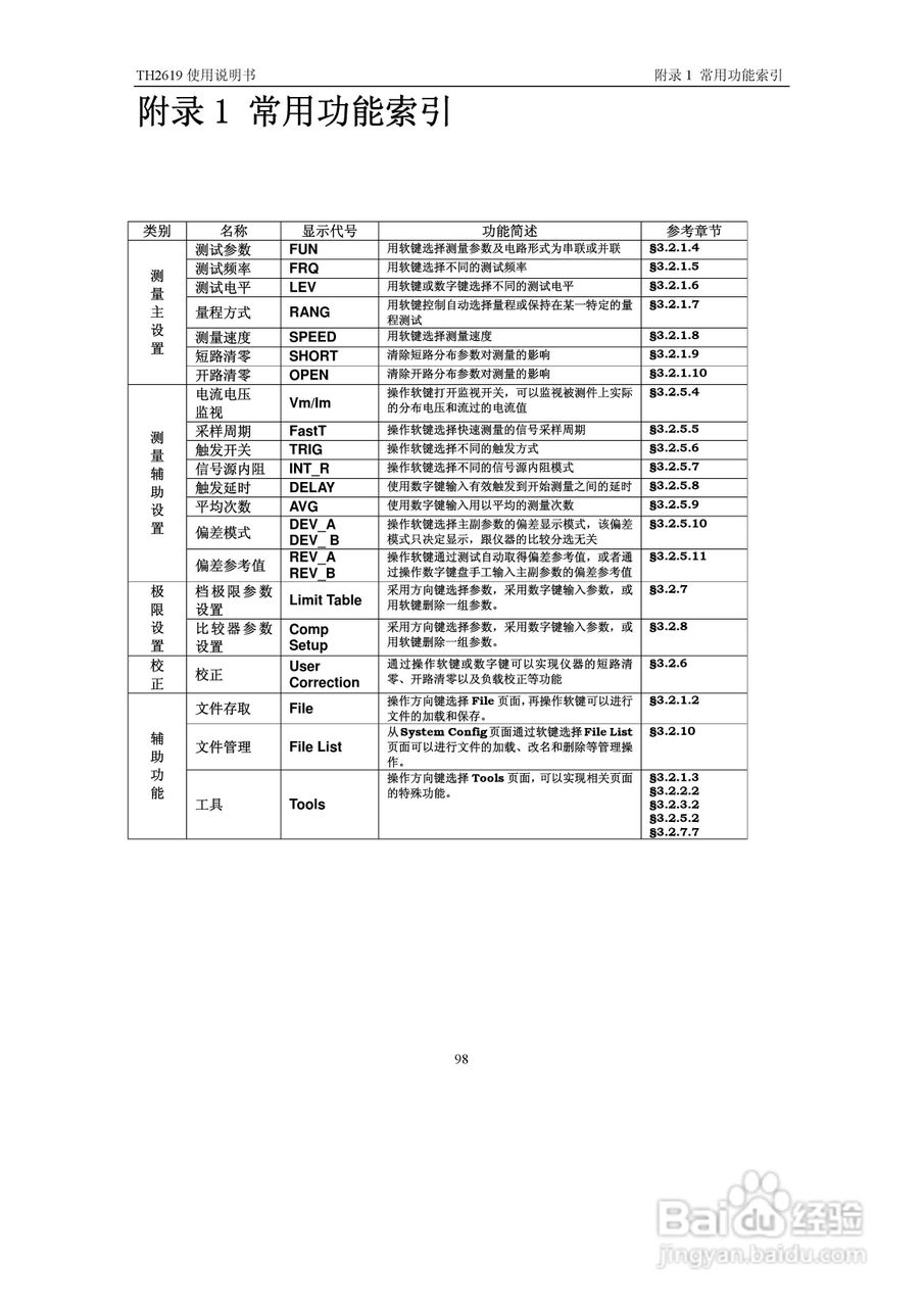 锦流源电子TH2619大电容测试仪说明书:[11]
