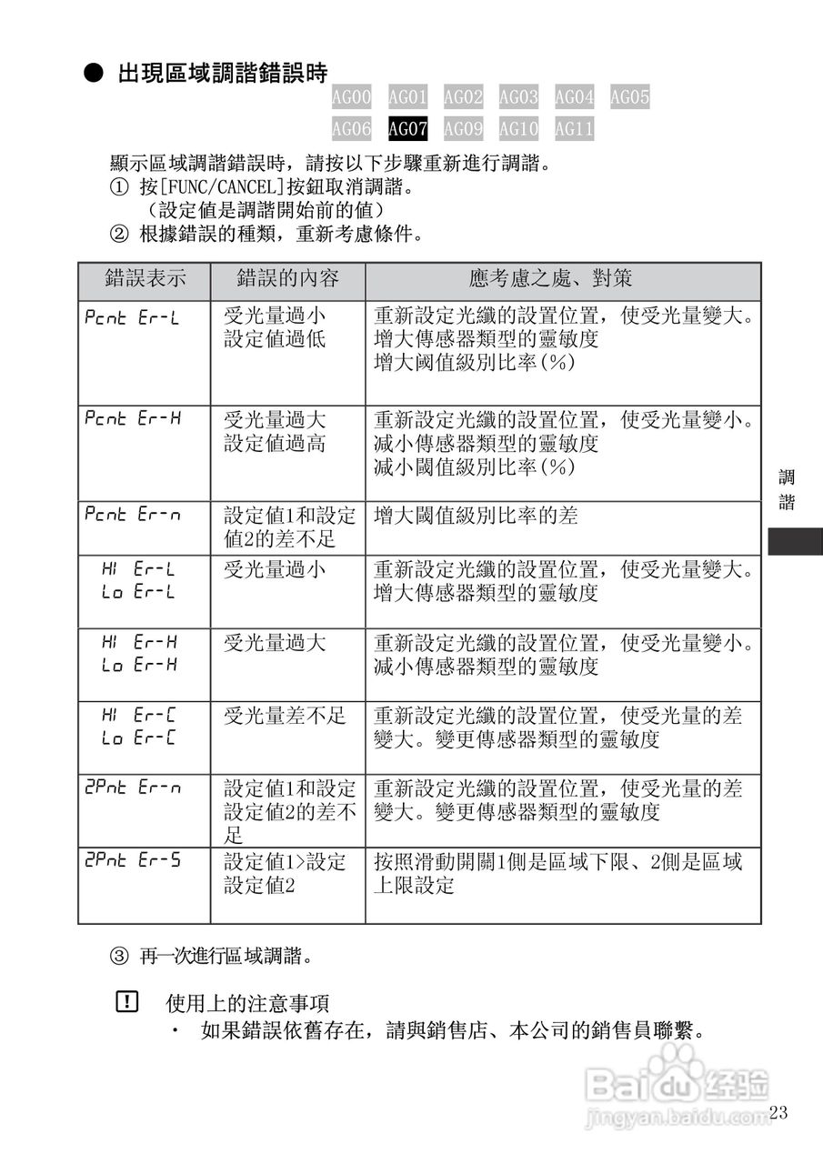 山武HPX-AG系列光电开关使用说明书:[3]