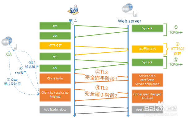 httpd-2.2 配置及用法完全攻略