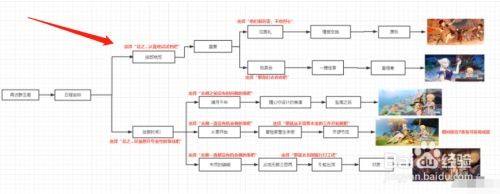 原神凝光邀约任务全结局成就攻略