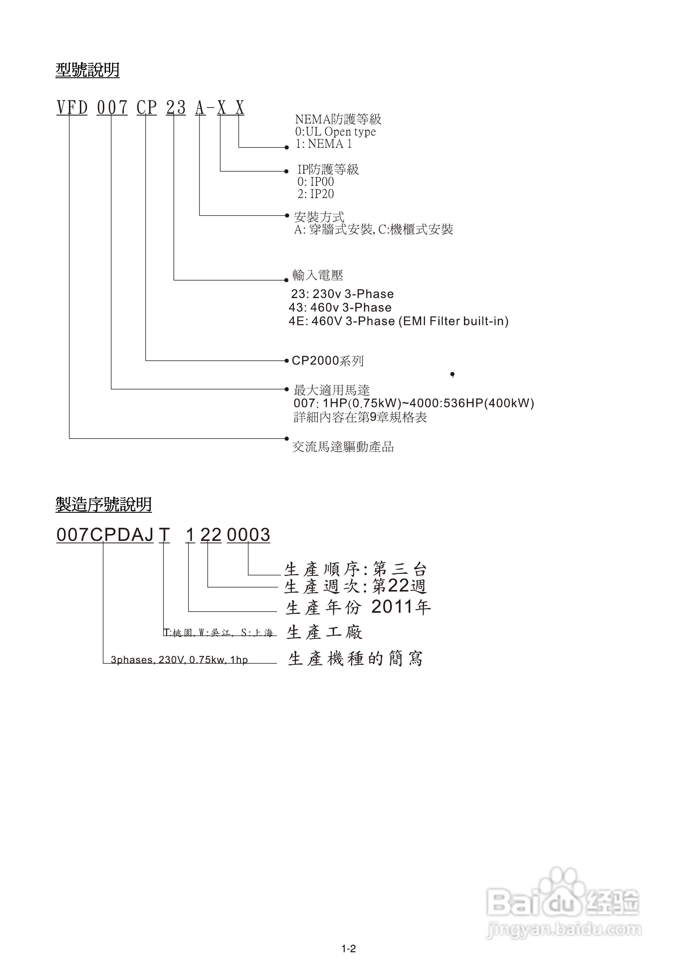 中达电通CP2000电机驱动器使用手册:[1]