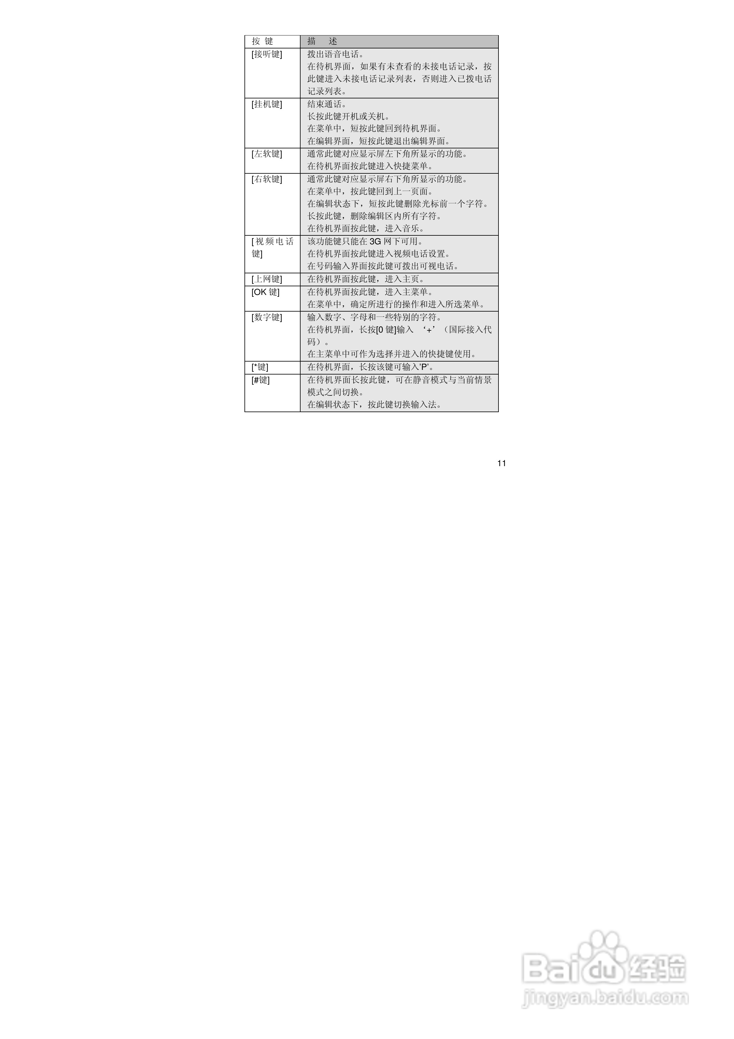 联想TD800手机使用说明书:[2]