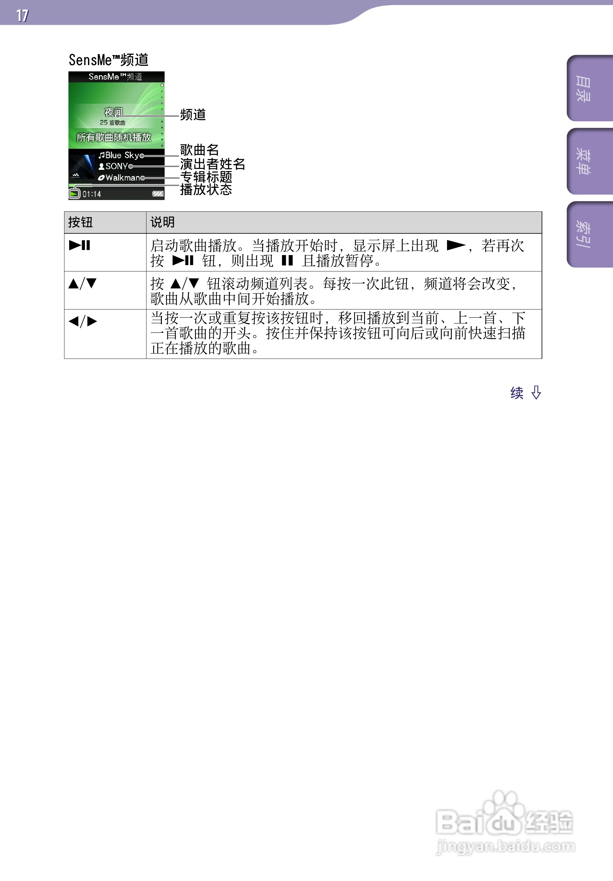 索尼NWZ-S639F MP3播放器使用说明书:[2]