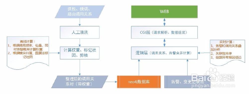 如何应对海量的告警信息