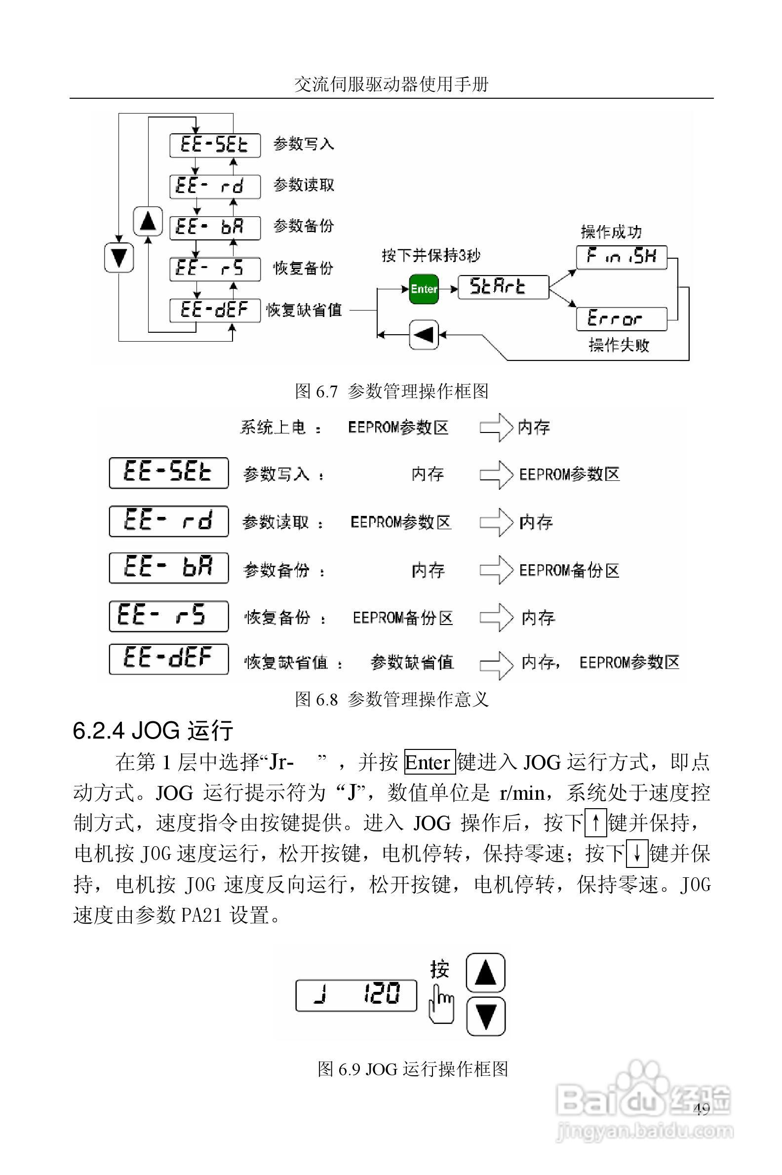 GTAS-30A、50A驱动器说明书:[5]