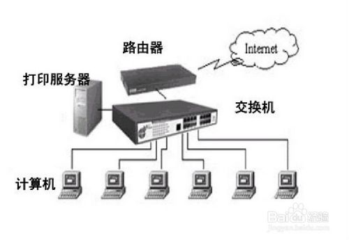 远程桌面怎么使用与设置？