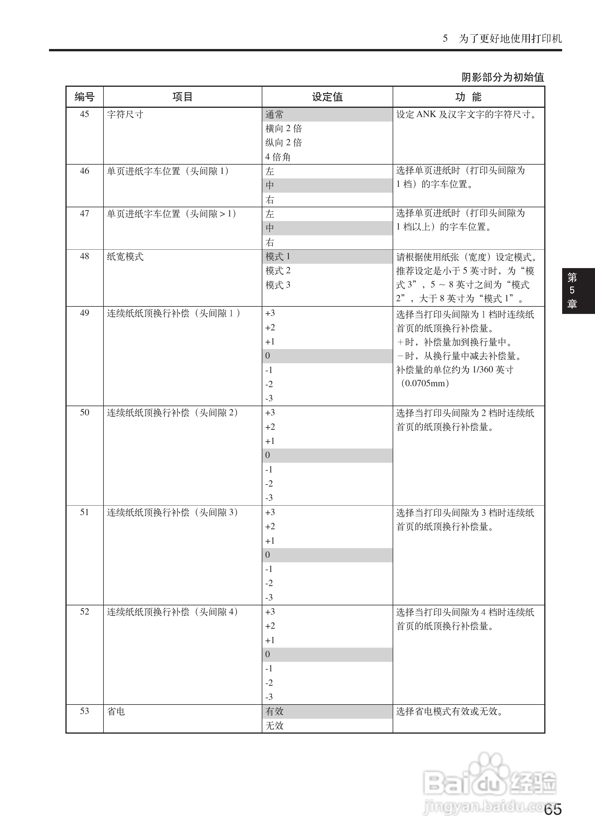 OKI MICROLINE 5200F+打印机说明书:[7]