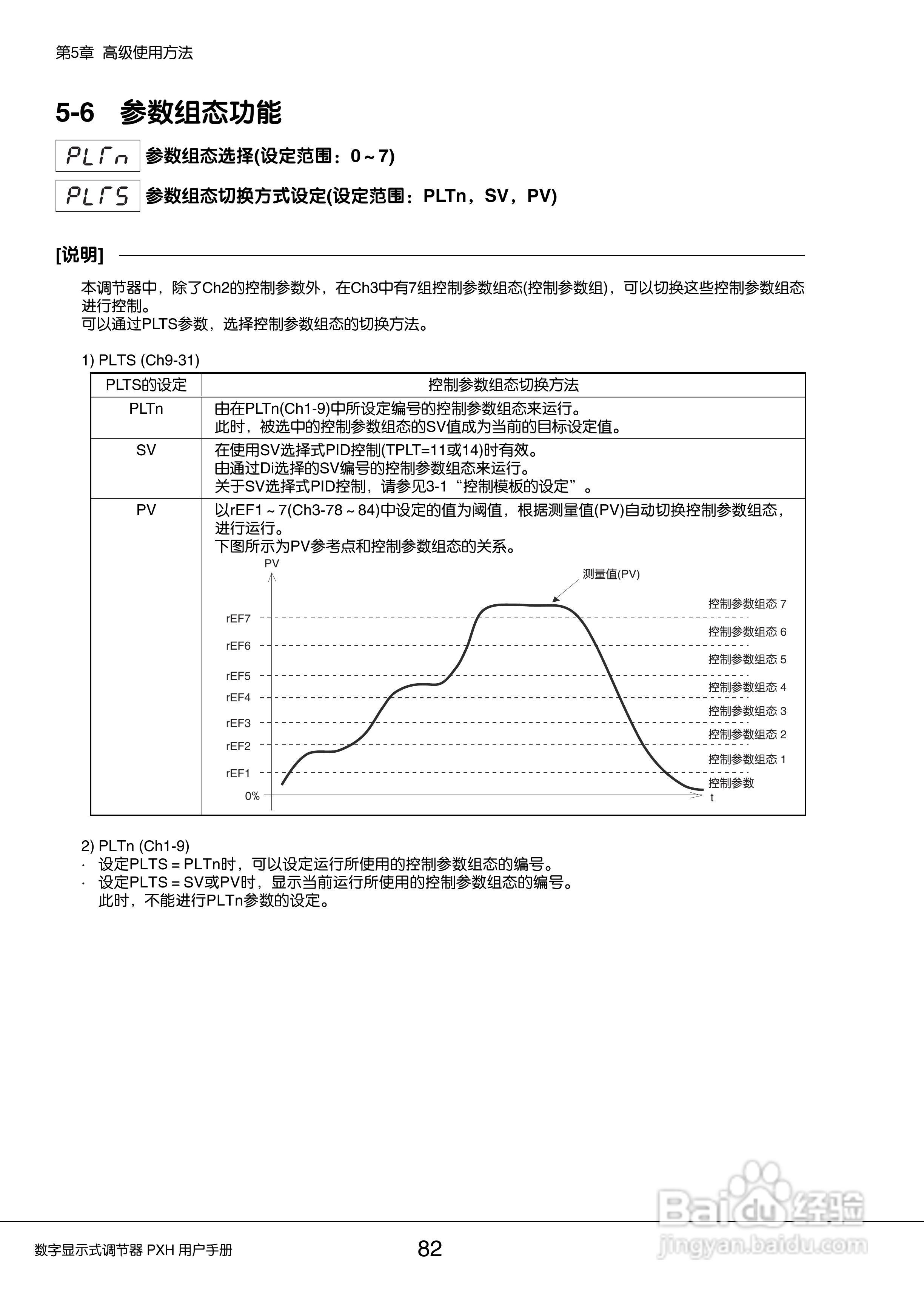 富士PXH普通型数字显示式调节器操作手册:[9]