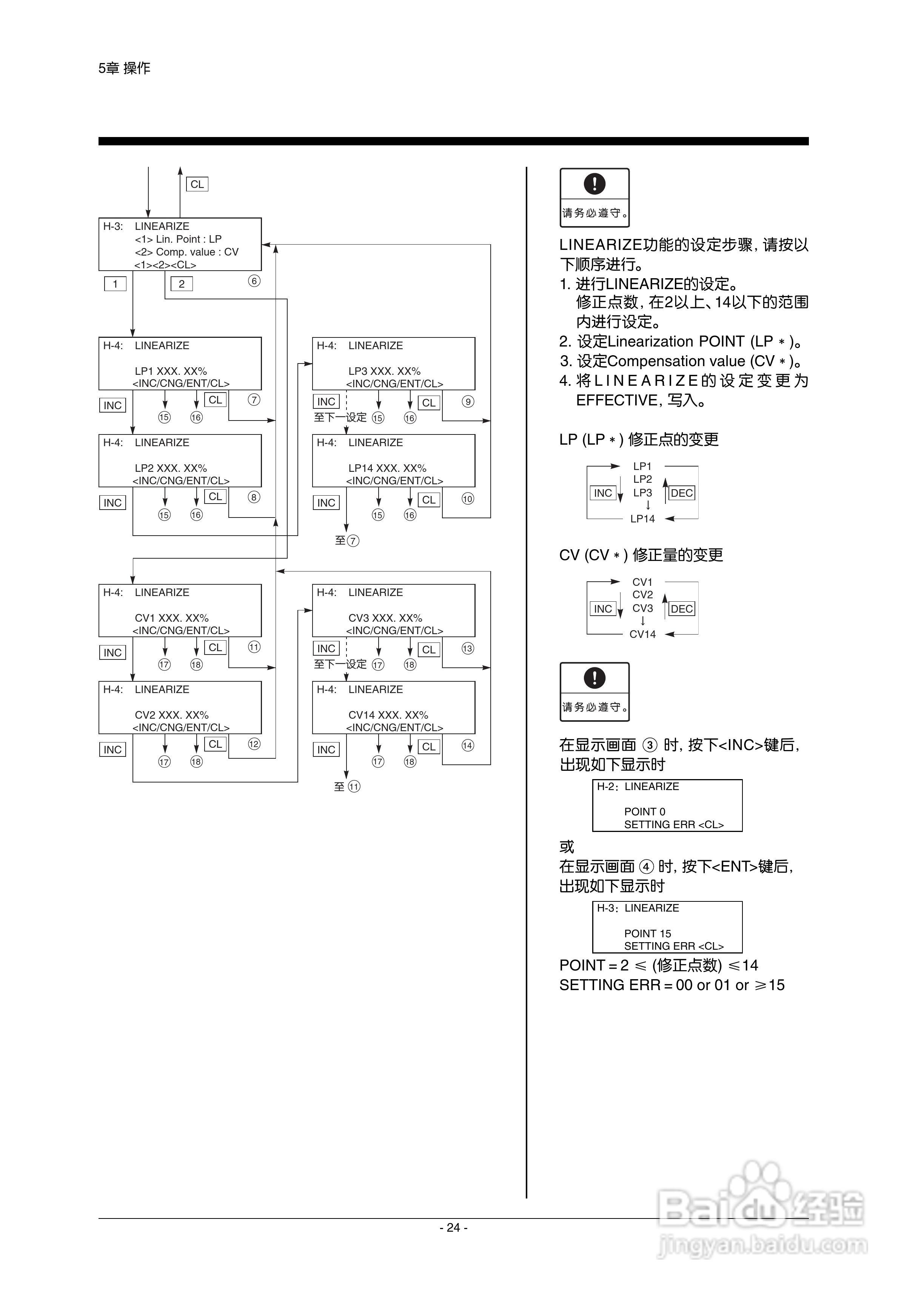 富士FXW手持通信器使用说明书:[4]