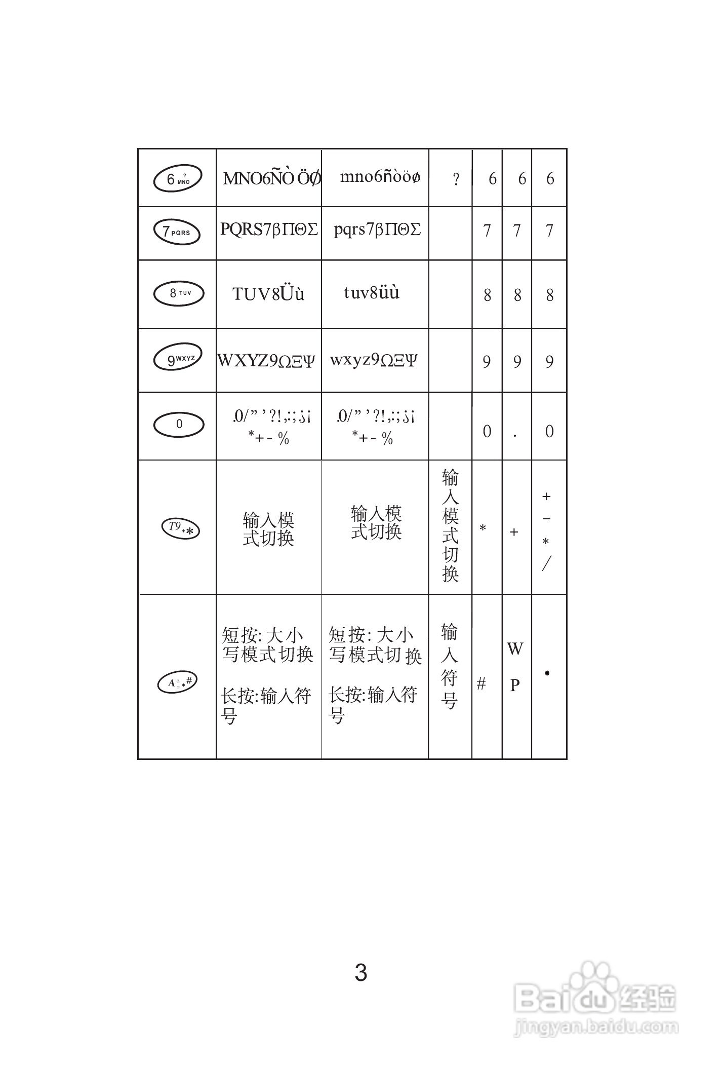 海尔Z3000手机使用说明书:[1]