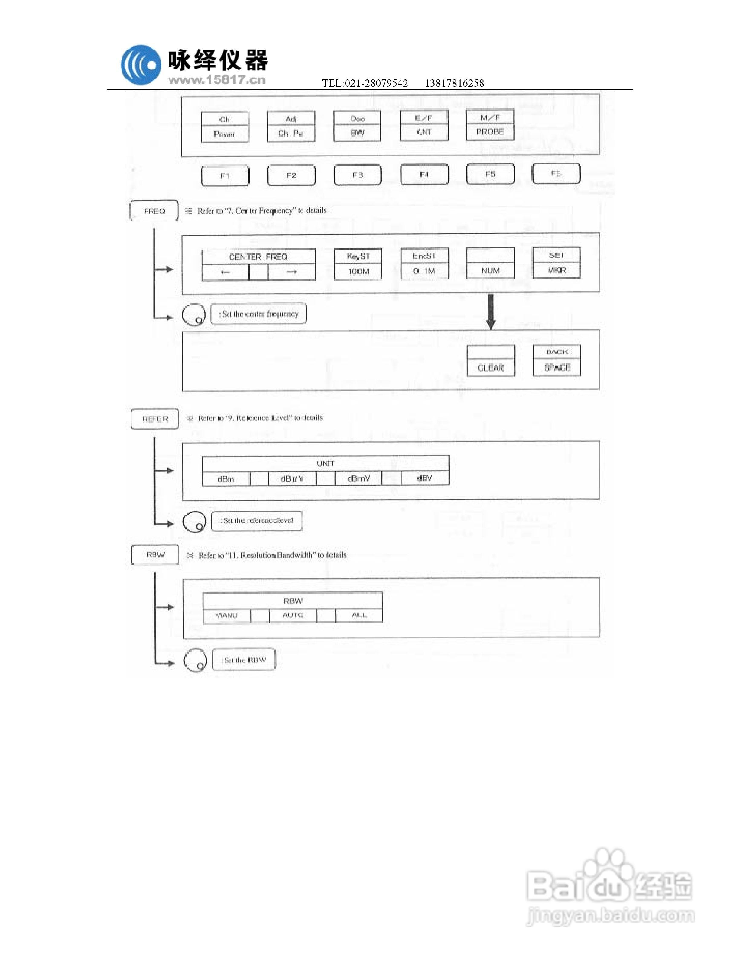 迈克尼斯MSA338频谱分析仪说明书:[2]