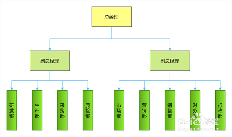 如何与上级高效相处?