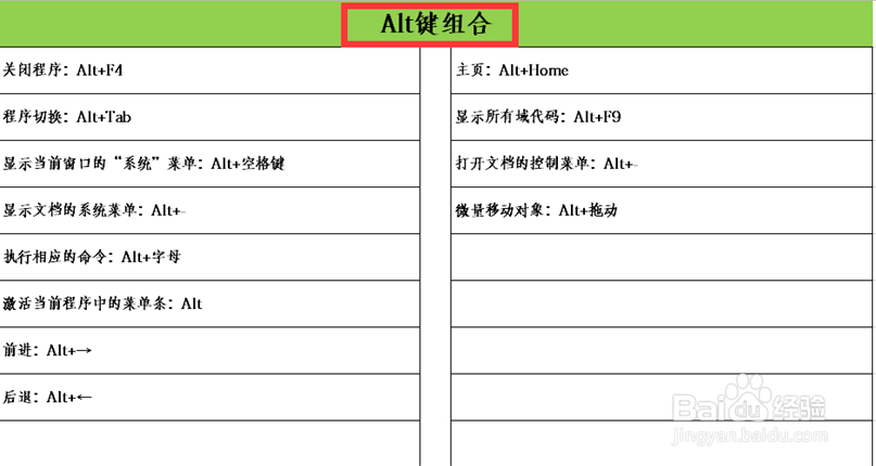Excel表格常用快捷键大全